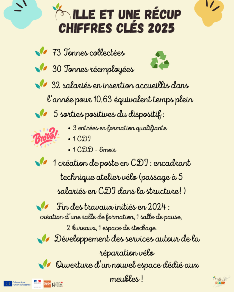 Bilan 2025